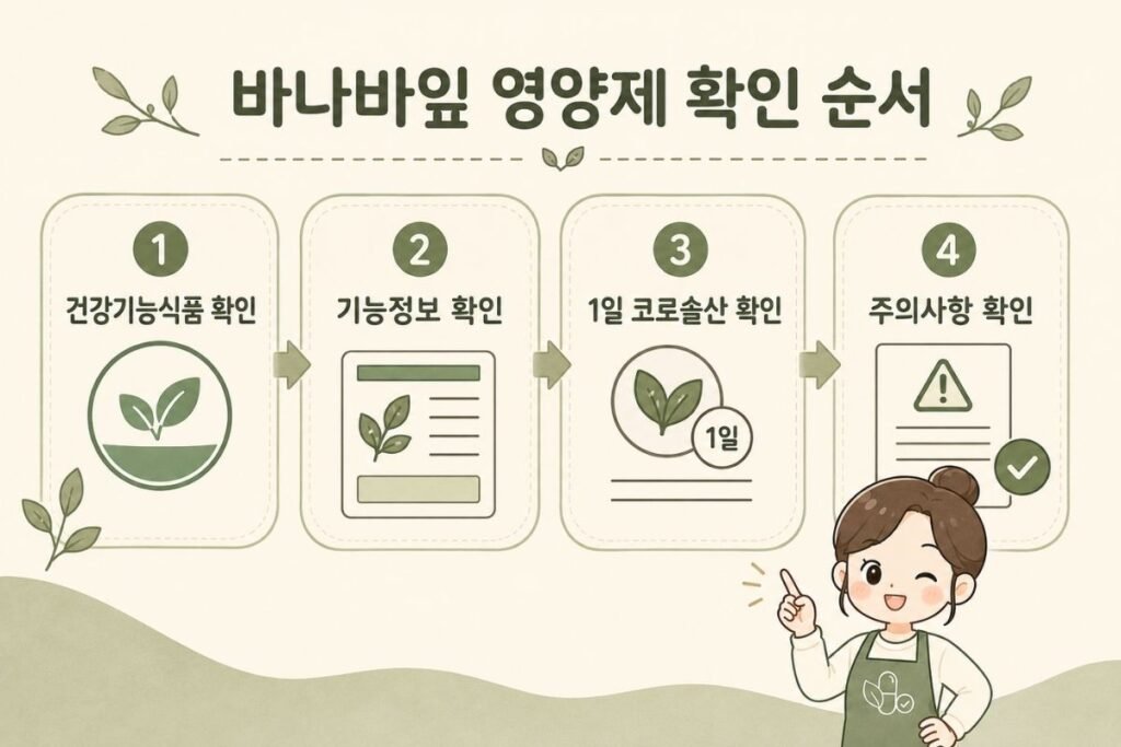 바나바잎 영양제 고를 때 건강기능식품 표시와 기능정보, 1일 코로솔산 함량, 주의사항을 확인하는 순서