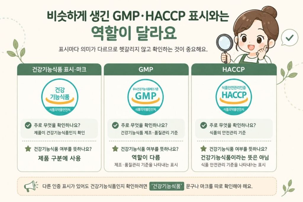 건강기능식품 마크와 GMP HACCP 표시의 역할 차이