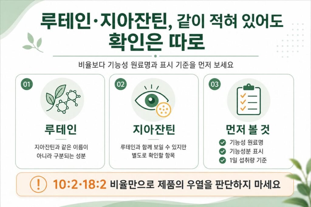 루테인 지아잔틴 함량과 기능성 원료 및 1일 섭취량 확인법