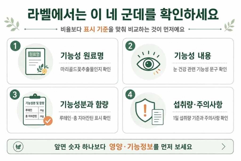 루테인 지아잔틴 제품 라벨에서 기능성 원료명 기능성분 함량 1일 섭취량 확인 순서