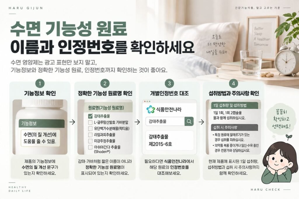 수면 영양제 제품에서 수면의 질 개선 기능정보와 기능성 원료명, 인정번호, 섭취방법과 주의사항을 확인하는 기준